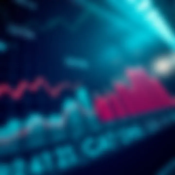 Graphs showing the evolution of betting statistics