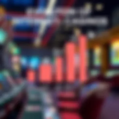 Evolution and Growth of Internet Casinos An infographic illustrating the evolution and growth of internet casinos over the years